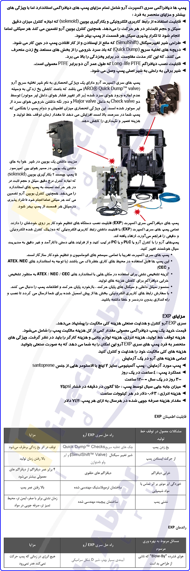 ARO EXP diaphragm Pump